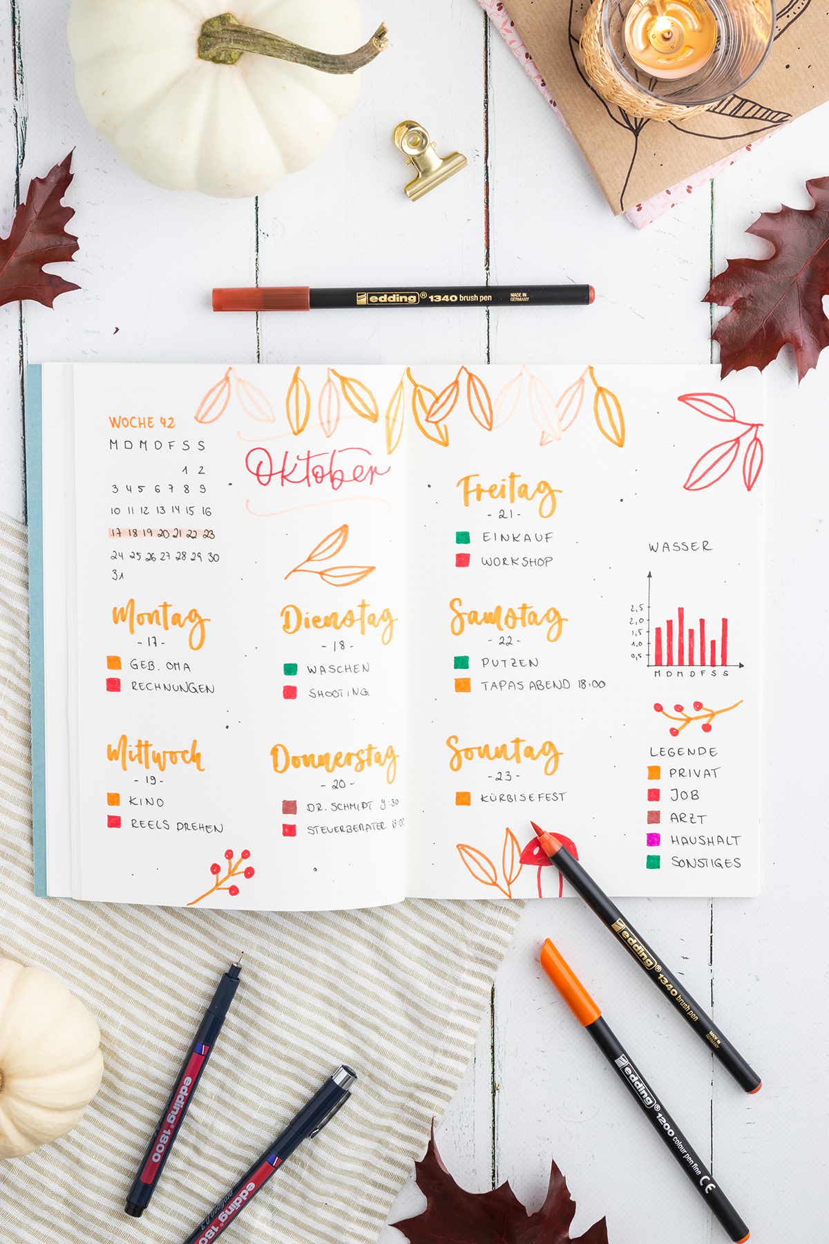 Einfache Bullet Journal Ideen F r Anf nger